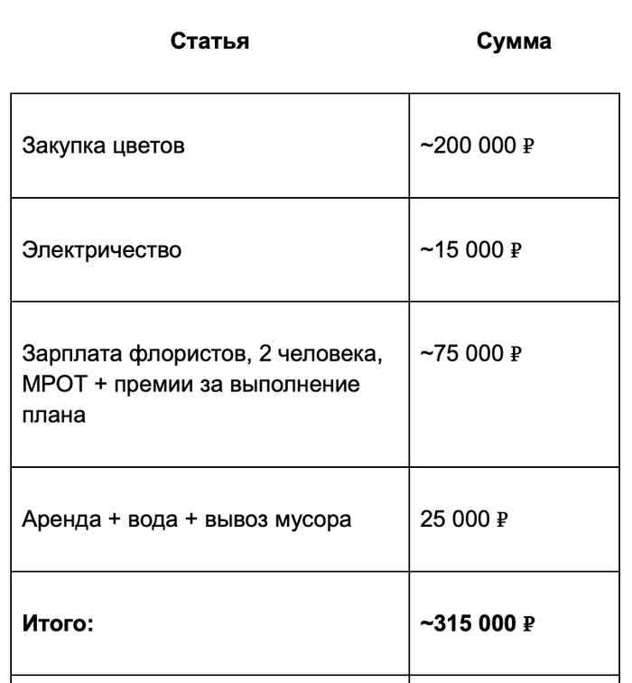 ���������� �� ������ �������� ������