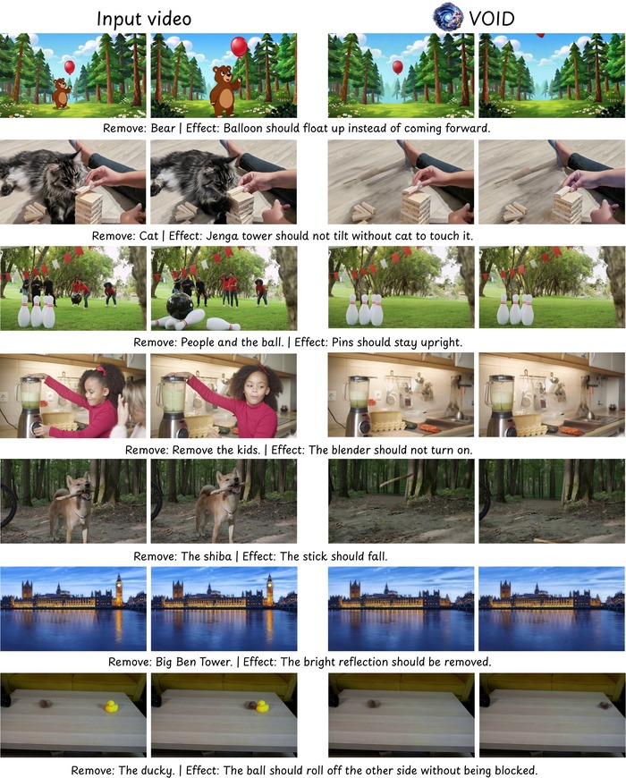 Вышла новая модель для удаления видеообъектов и взаимодействий из видео VOID