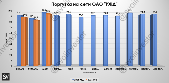 �������������� �� �� �� ���� 2026 �. � ���������������� ������� � ������ ����, �������� � ����� ����� ����� � ����