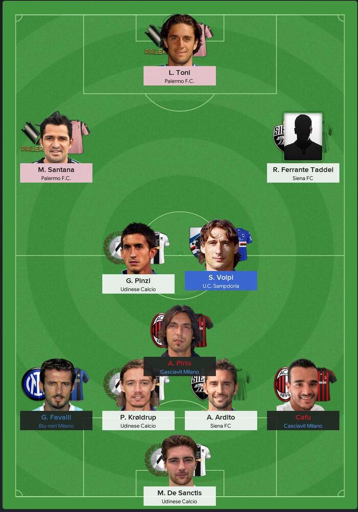 Italian Serie A Team of Week 8 ���