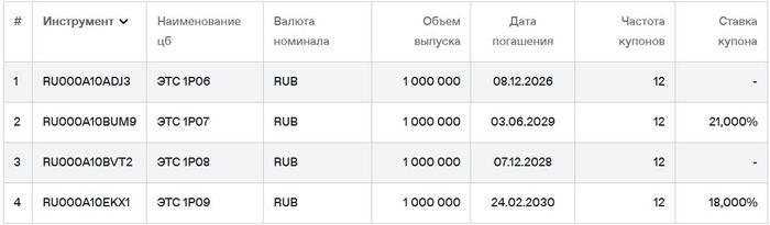 ��������� ���������������� �� ��������. ������ �� 09.04.2026. ��������: ���� ��������