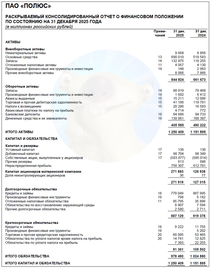Источник: отчет ПАО «Полюс» по МСФО за 2025