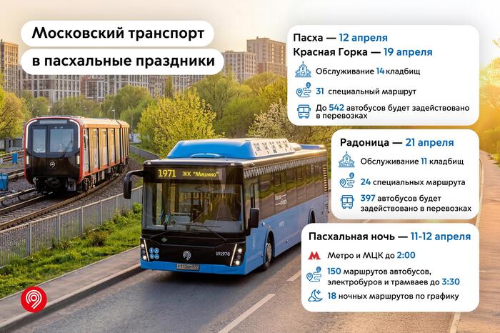 ��� � ������ ����� �������� ��������� � �����