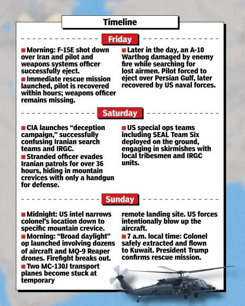 ������ ����������