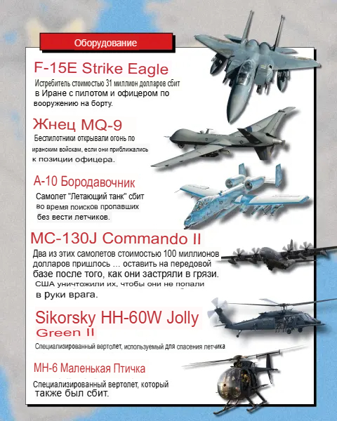 ������ ����������