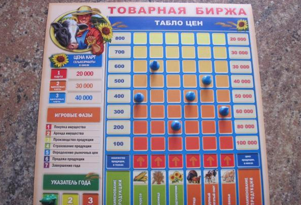 Ценообразование