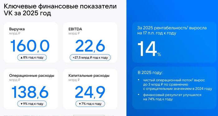 ��������: ����������� �� �� ����������� 2025 ����