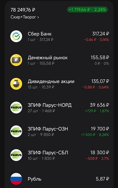 ����� ����������� � 76200, � ������ �� ����� ��� 78 259 ����� 3 �������