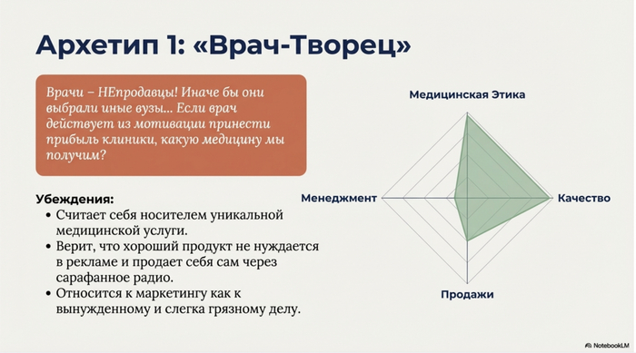 ����������� �� NotebookLM