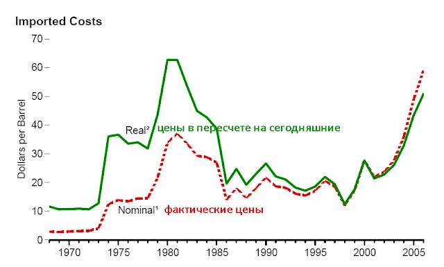 � ����������� ��� � ������������