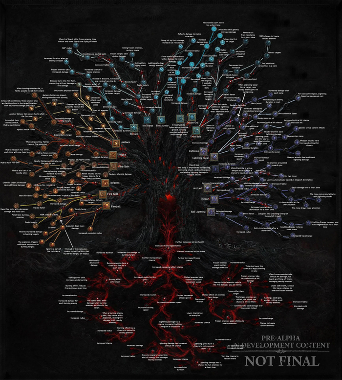 Diablo IV. <a href="https://www.reddit.com/r/diablo4/comments/1db5l34/i_hope_next_season_will_be_ascendancy_of_the/" target="_blank" rel="nofollow noopener">��������</a>