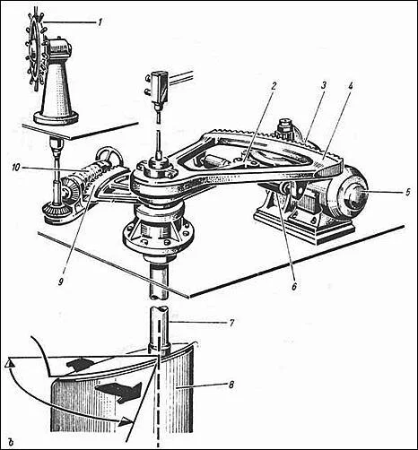 Ship's wheel. How the Dutch invented a steering wheel that required six people to turn. - Series History of sail and sailing ships, My, Ocean, Sea, Ship, Sailboat, History (science), Travels, Yacht, Yachting, Nauchpop, Relaxation, GIF, Longpost