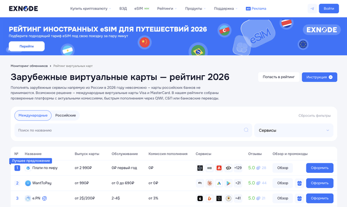Мониторинг виртуальных карт Exnode