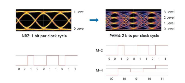 <a href="https://www.allaboutcircuits.com/news/in-an-industry-first-broadcom-puts-neural-network-onto-a-switch/?utm_medium=organic&amp;utm_source=yandexsmartcamera" target="_blank" rel="nofollow noopener">NRZ vs PAM4. �������� ����</a>