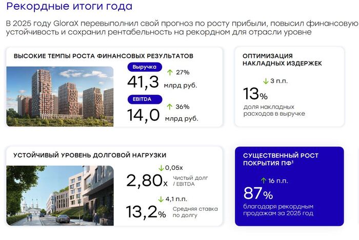 ��������: ����������� �������� �� ������ 2025
