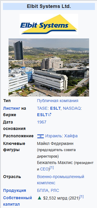 Elbit Systems