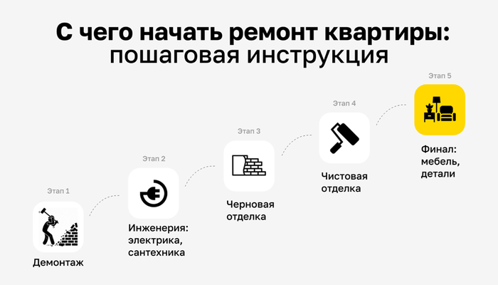 � ���� ������ ������: ��������� ����������