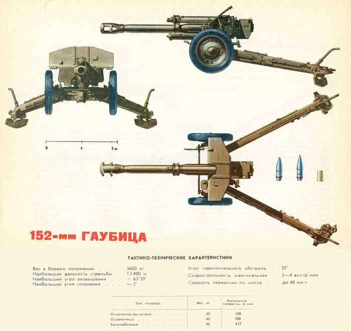 152-�� �������