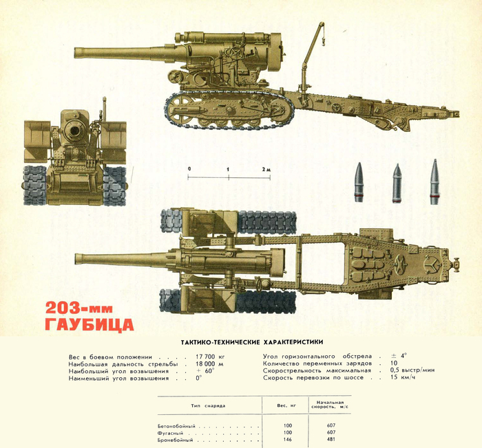 203-�� �������