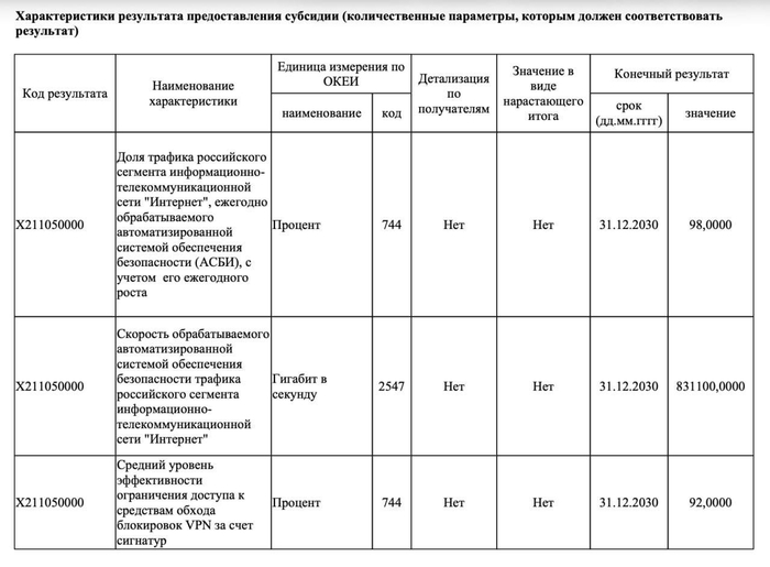 ��� ������ ����������� ��������, � ������� ����� ������������� ������ � VPN ��� ��� ������ �������������.