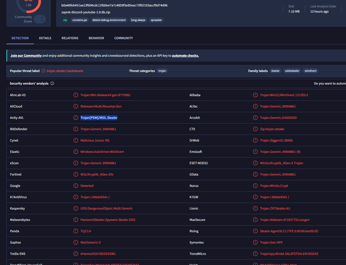 ������