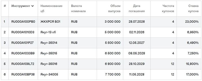 ��������� ������ �� ��������. ������ �� 16.05.2025. ��������: ���� ��������
