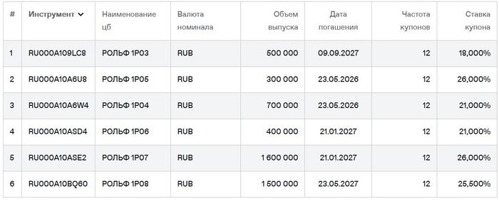 ��������� ����� �� ��������. ������ �� 20.05.2026. ��������: ���� ��������