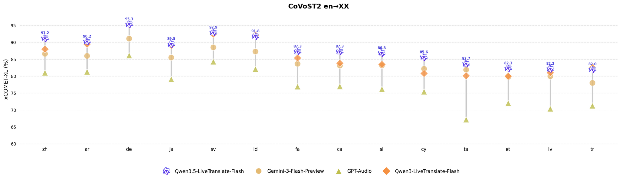 A new machine translation model, Qwen3.5-LiveTranslate-Flash, has been released. - Series News, My, Artificial Intelligence, Neural Networks, Generation, Text generation, Translation, Machine translate, Qwen