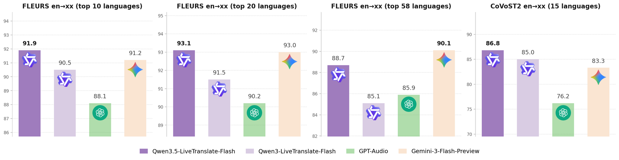 A new machine translation model, Qwen3.5-LiveTranslate-Flash, has been released. - Series News, My, Artificial Intelligence, Neural Networks, Generation, Text generation, Translation, Machine translate, Qwen