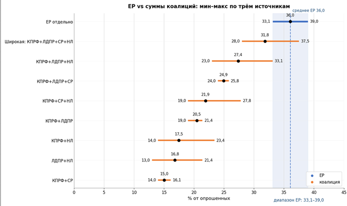 КПРФ v.s. ЕР - выборы, кандидаты, варианты...