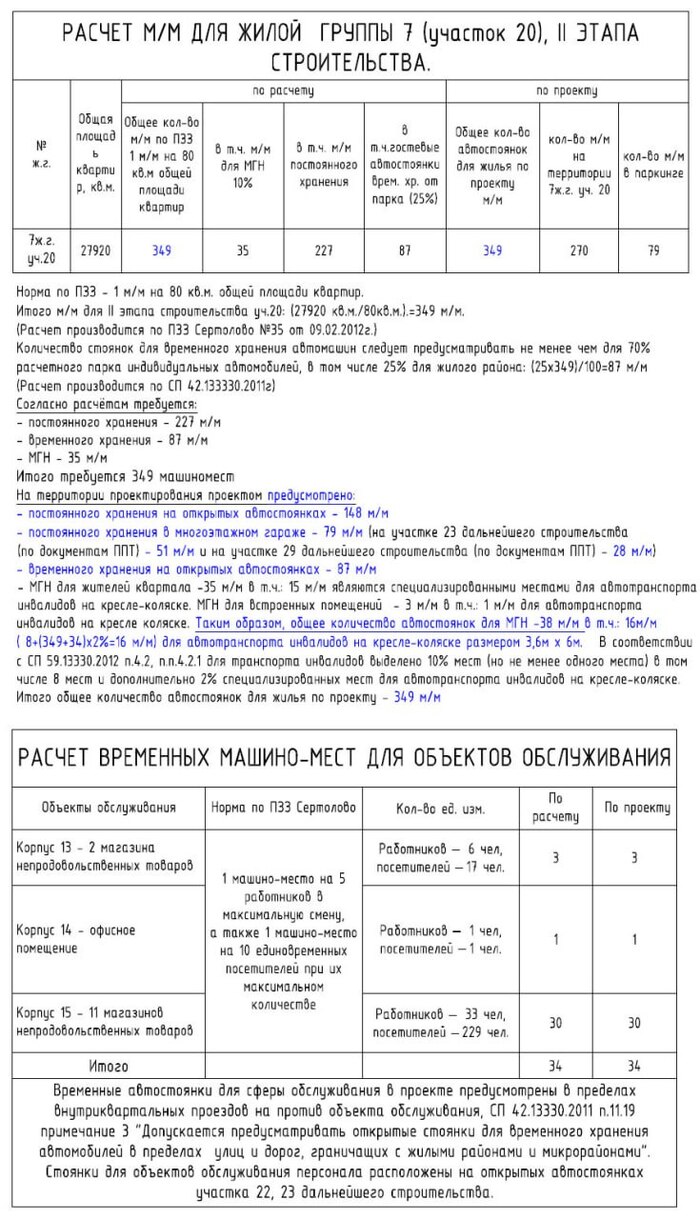 Проектный расчет м/м для нашего ЖК