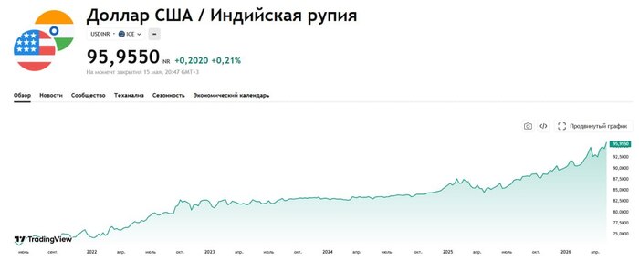 ��������� ����� �� ��������� 4 ���� �������� ����� 20% ���������