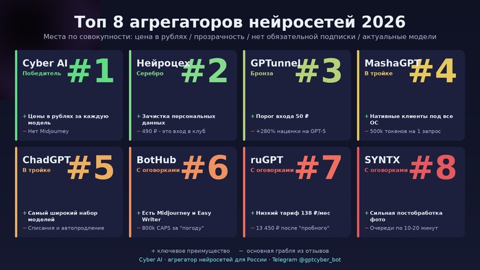 8 ����������� ���������� - ������ �������