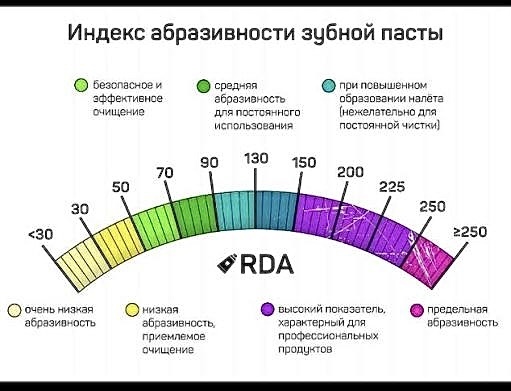 RDA ��������: ��� ���������� ������� ����������&nbsp;