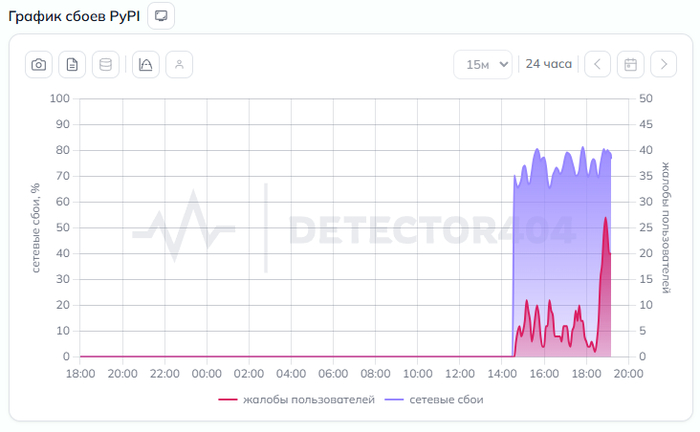 � ������ ����������� �������� � �������� � Pypi.org, � �������� ����������� ��� ������ ����� ���������������� Python