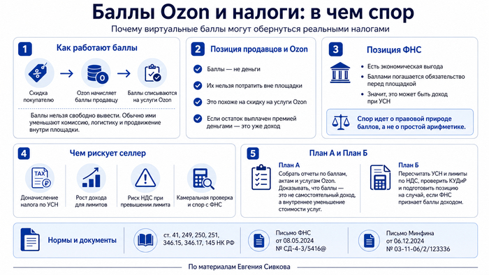 ���������, ����� �� ��������: � ���� ����������� ������� ���� ����� � ������ Ozon � ������ ��� ����� ��������� �� �������, ��� ��� ������ ��������� �� ��� � ����� ���� �������� ����� ��� ������.