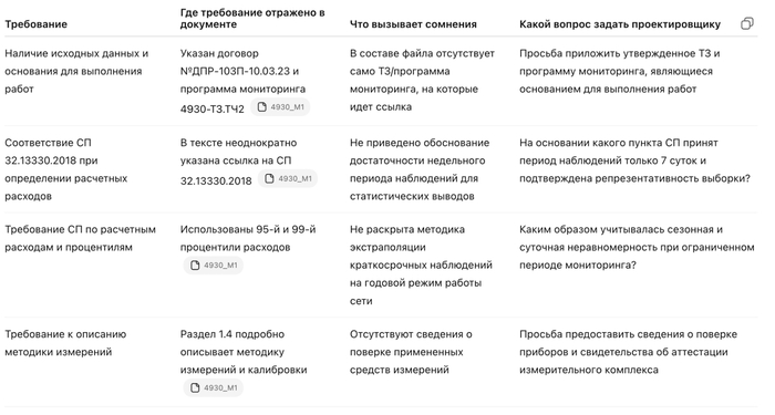 Пример предварительного анализа документации с помощью Chat GPT