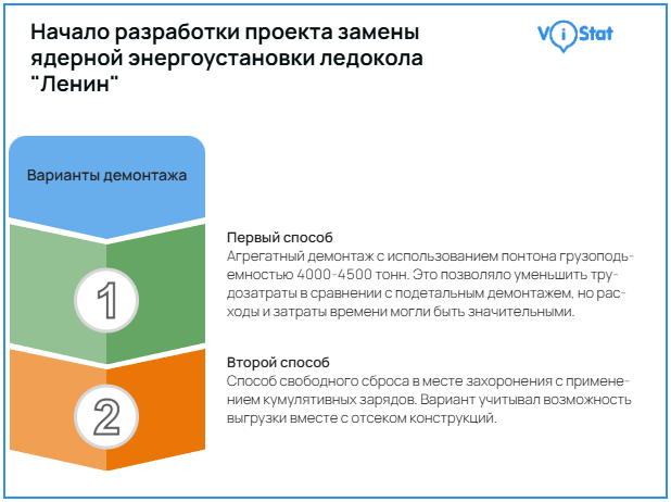 �����������: <!--noindex--><a href="https://pikabu.ru/story/kak_sozdavali_pervyiy_v_mire_atomnyiy_ledokol_lenin_14033765?u=https%3A%2F%2Fvistat.org%2F&t=https%3A%2F%2Fvistat.org%2F&h=0df430908a7091dbee8b8166871c207336e9af16" title="https://vistat.org/" target="_blank" rel="nofollow noopener">https://vistat.org/</a><!--/noindex-->