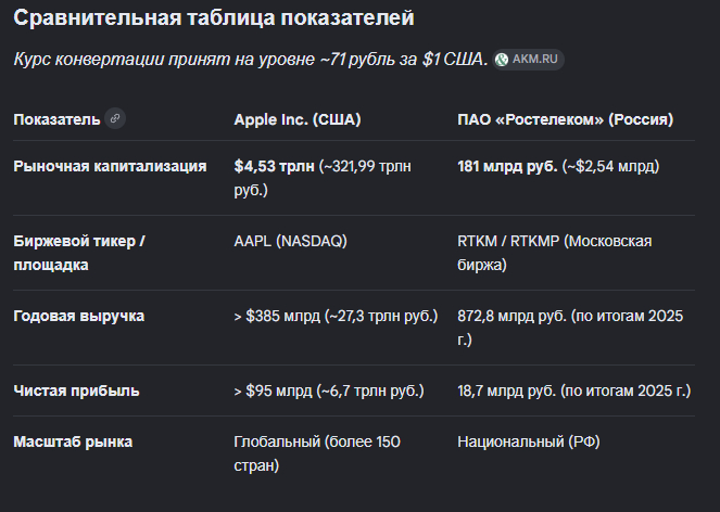 Не косплей - Политика, Интернет, Мессенджер, Мессенджер MAX, Apple, App store, Ростелеком, Telegram (ссылка), Госдума, Депутаты, ПМЭФ, Ответ на пост