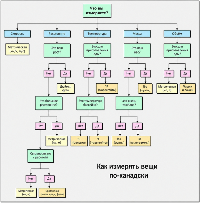 Как канадцы ломают мозг
