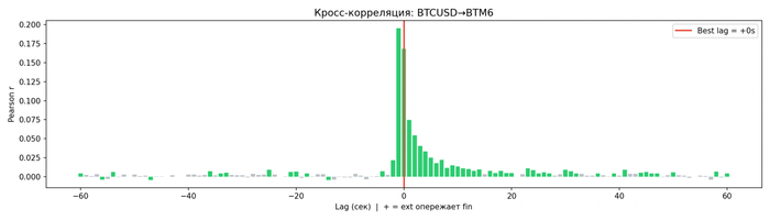 BTC/USD � Bitcoin to US Dollar → BTM6 � ���������� �������� �� ������ �������� ��������