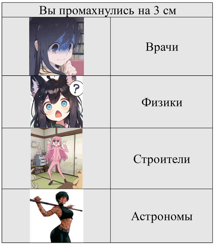 Вы промахнулись на 3 см