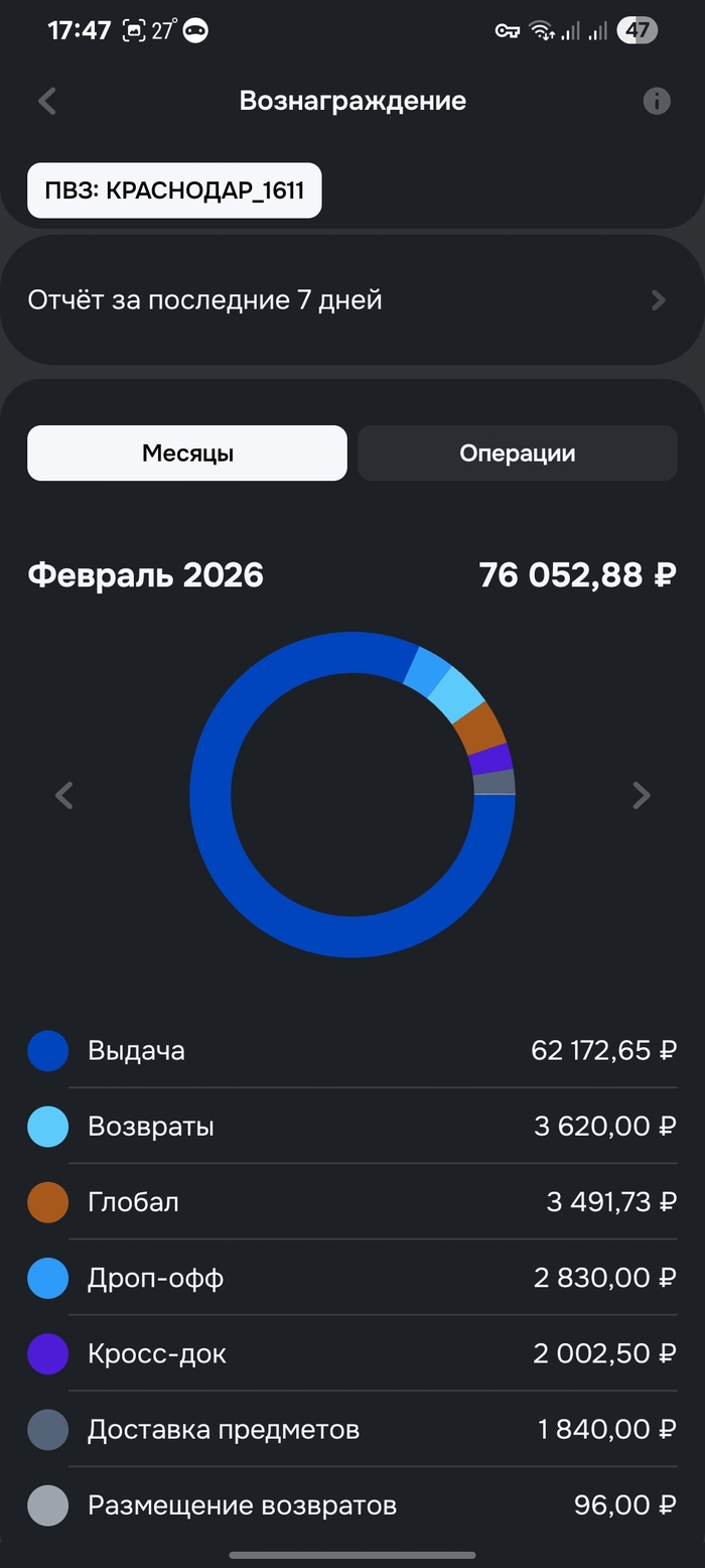 Ozon решил добить своих партнёров? Теперь несколько ПВЗ в одном доме — даже если первый ещё не окупился - 10.06.26 19:03 3