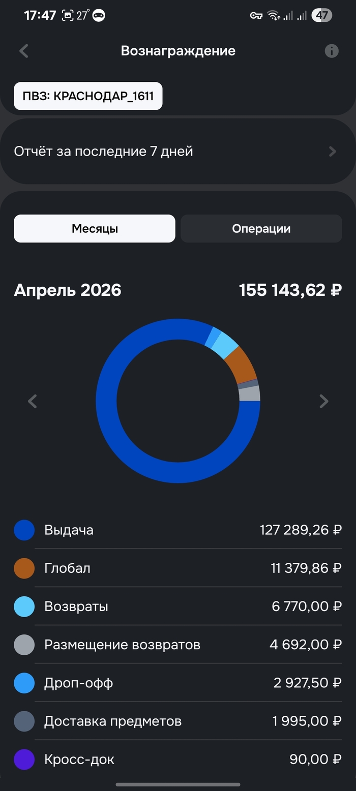 Ozon решил добить своих партнёров? Теперь несколько ПВЗ в одном доме — даже если первый ещё не окупился - 10.06.26 19:03 1