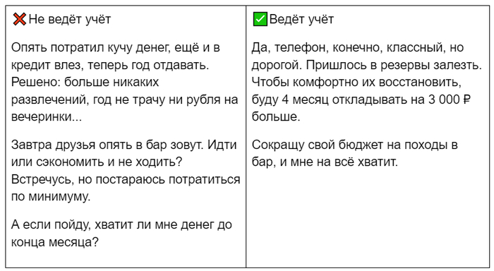 ���� 2. ���������� ���������� � �����