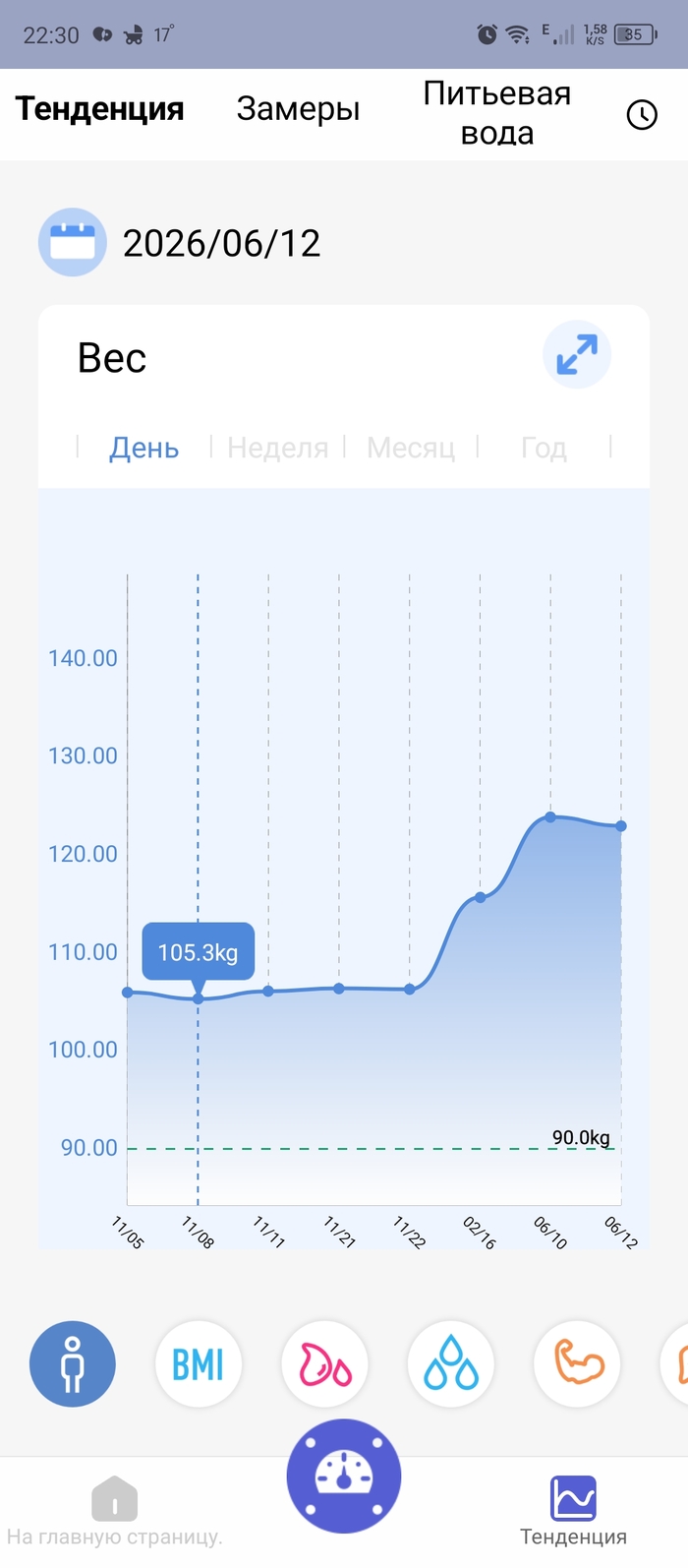 105 кг в ноябре 2025
