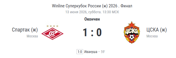 Суперкубок, суперкоманды