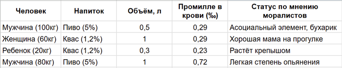 Все расчеты примерны и зависят от метаболизма, но пропорция сохраняется
