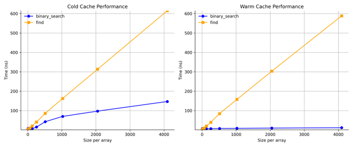 Apple/LLVM