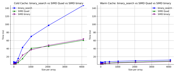 Apple/LLVM